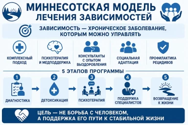 Миннесотская модель в Москве