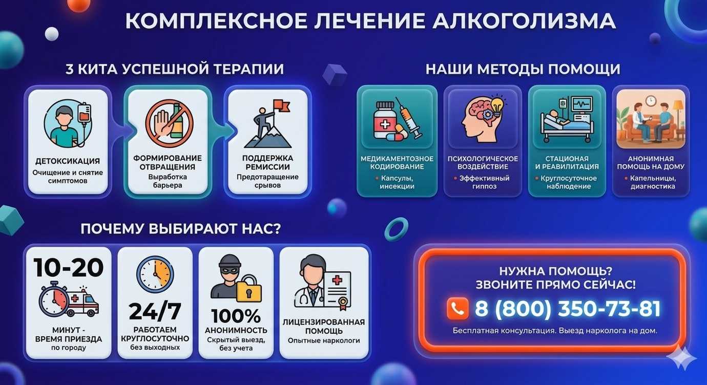 Инфографика о методах лечения алкоголизма в Москве: детоксикация, кодирование и анонимная помощь на дому от клиники Похмельная служба.